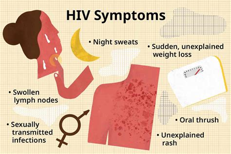 hiv negative results images|6 Signs of HIV to Know .